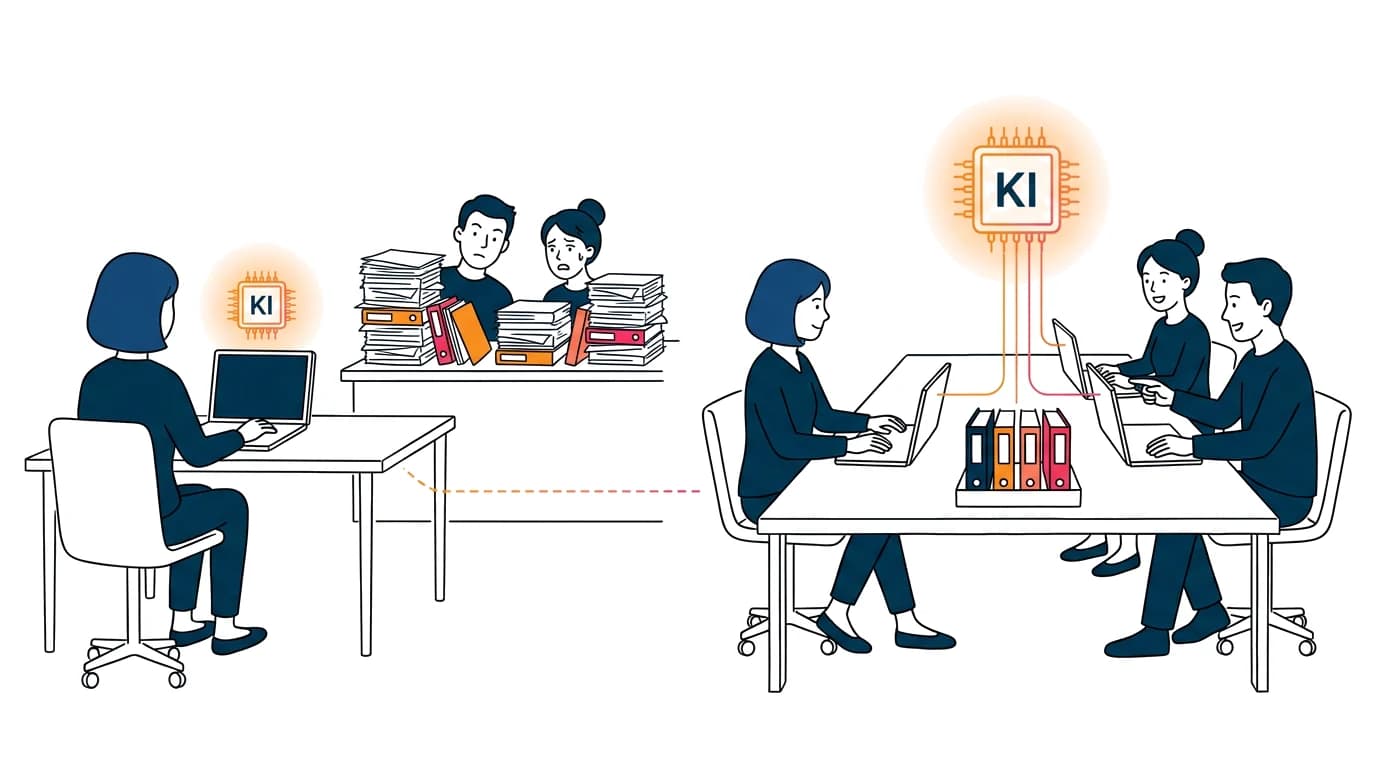 Links arbeitet eine Mitarbeiterin allein mit KI, zwei Kollegen sitzen hinter Aktenstapeln; rechts arbeitet das ganze Team gemeinsam mit KI an einem Tisch