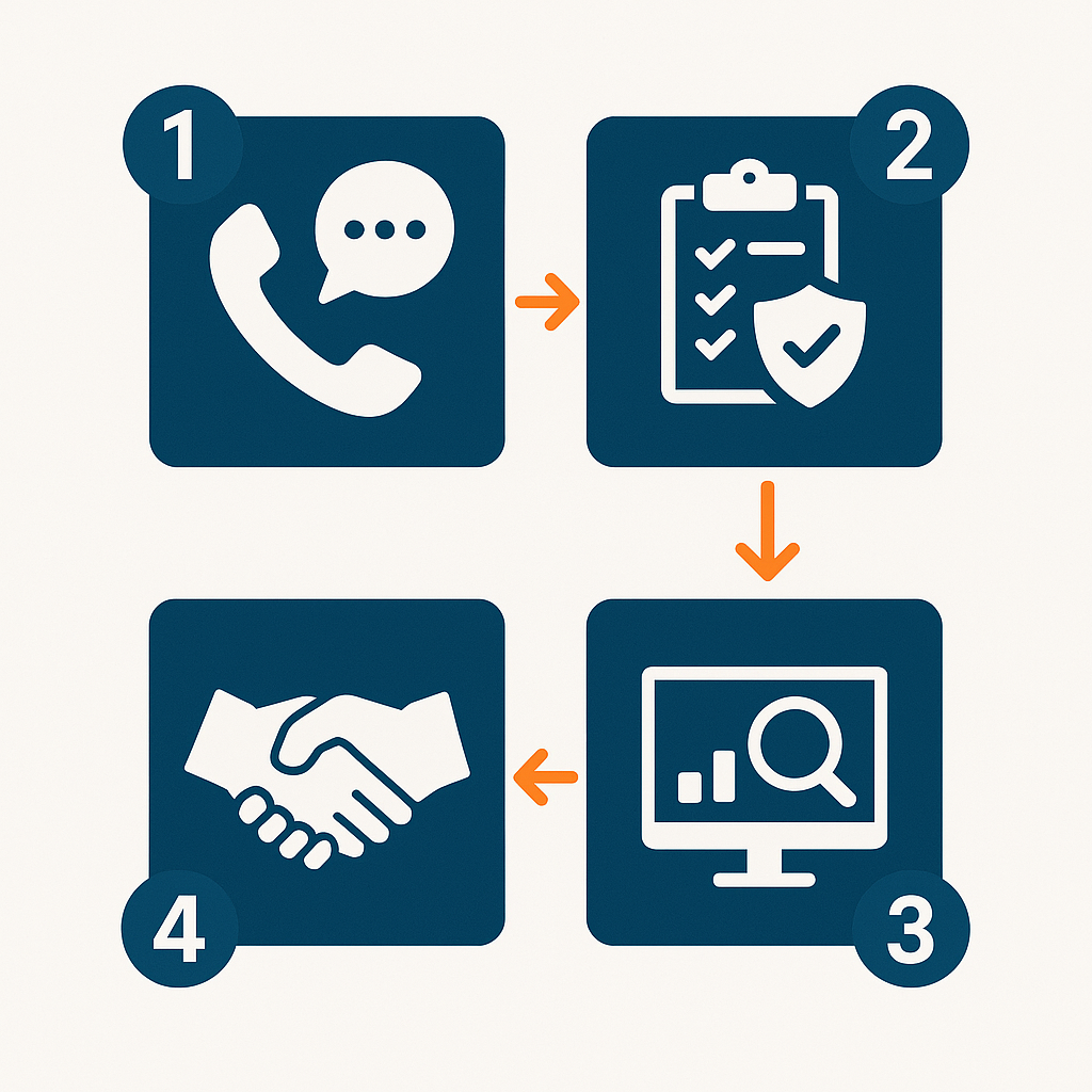 Ablauf des CyberRisikoChecks